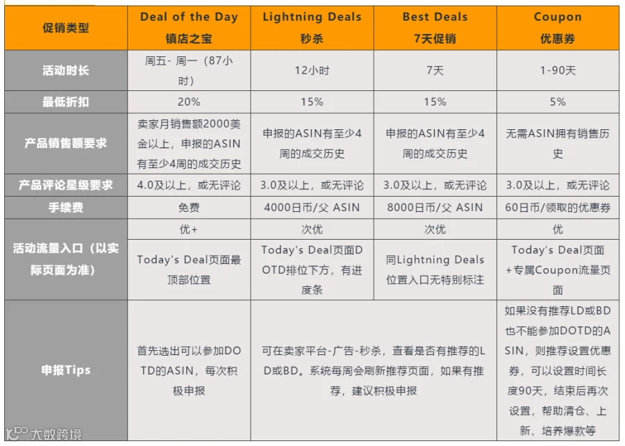 都2021年了还不了解亚马逊日本站?今年日本站的核心优惠都在这篇了!