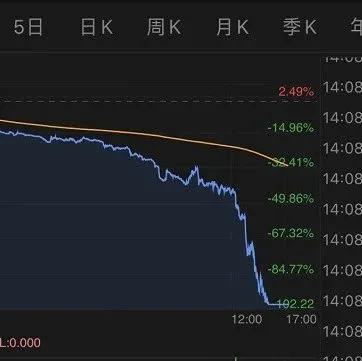 美国原油期货崩盘跌至-37.63美元/桶，历史上首次跌为负值，海运费会跌吗？