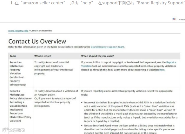 亚马逊品牌如何授权？有哪些注意事项