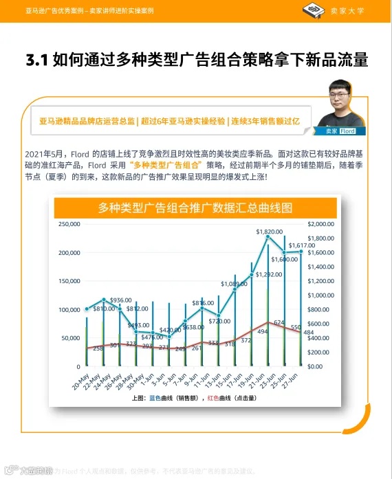 亚马逊广告：瀑布流投放步骤拆解