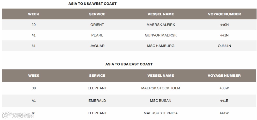 欧地航线运价疯狂下跌！船司巨头船期大调整！国庆出货注意！