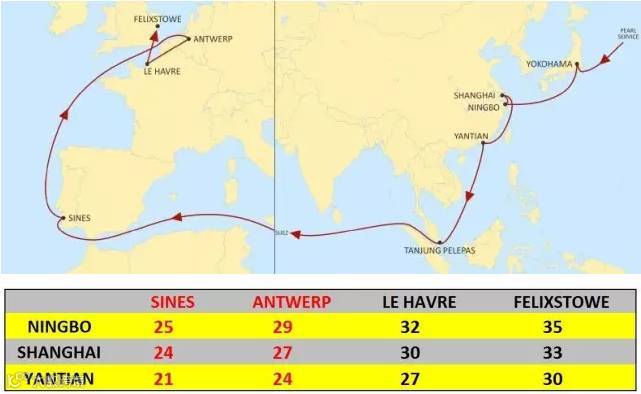与HMM和汉堡南美舱位协议即将生效,2M升级东西向航线