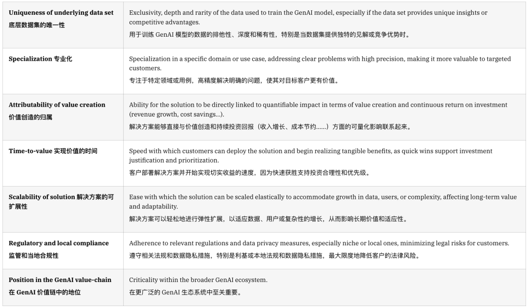 GenAI商业化革命:为何众多SaaS企业错失良机,以及如何扭转局面