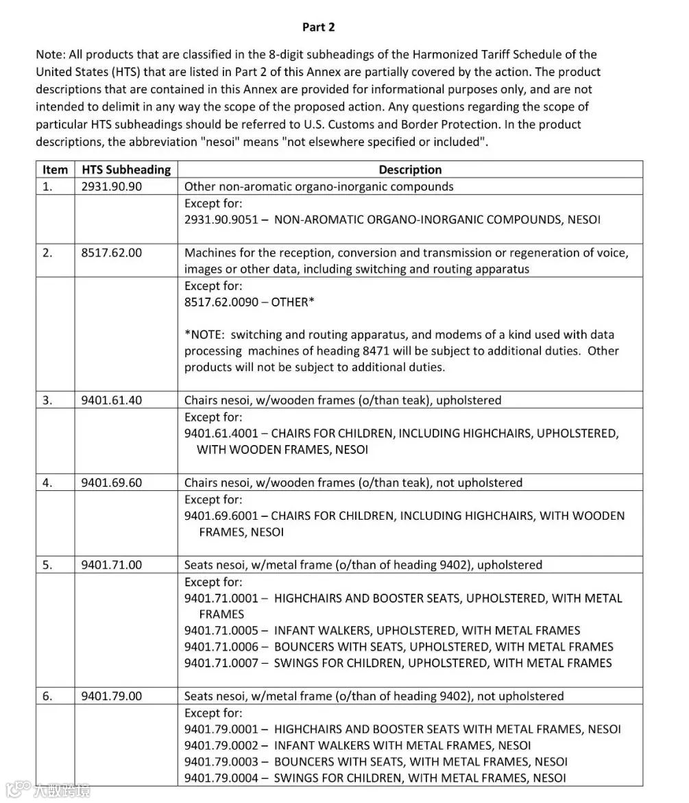 剛剛，美國宣布對2000億美元中國商品加征10%關(guān)稅，年底稅率再升至25%！