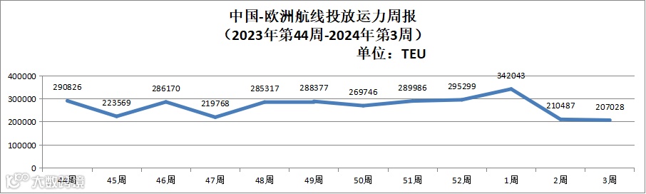 运力减少，“一箱难求”再现？多港口回应