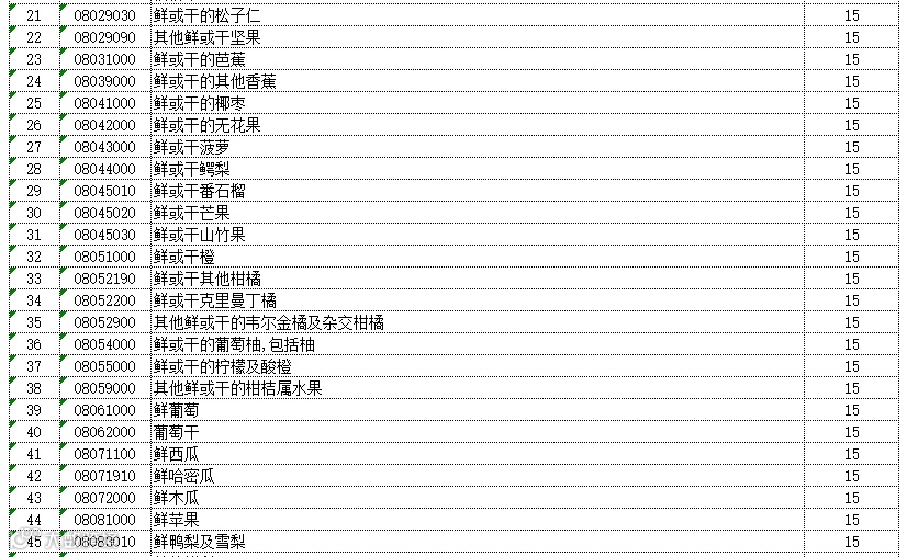 反击丨中国对美国128项进口商品加征关税，最高加征25% （附清单）