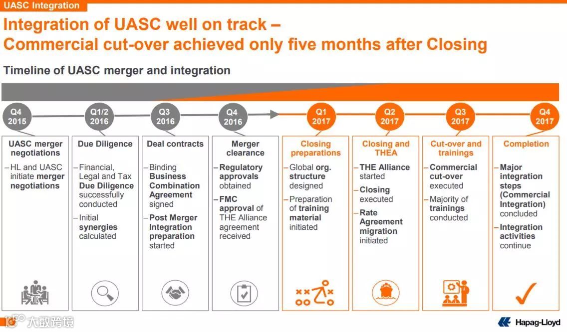又有三家船公司发布第三季盈利财报