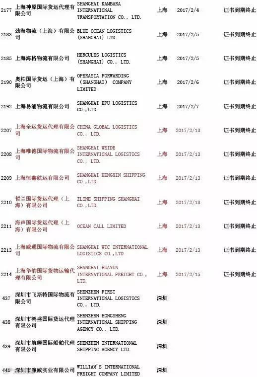 头条丨交通部公布最新“终止NVOCC无船承运业务经营者名单”