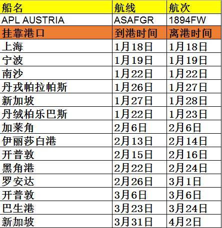 突发丨上海宁波和华南的货代及货主留意，APL这艘集装箱大船突发大火燃烧近20个小时仍未扑灭！！