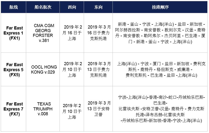 停航跳港，爆仓涨价，拖车告急，空柜告急......你能想到的操心事，春节前这几天都已“配齐”了！