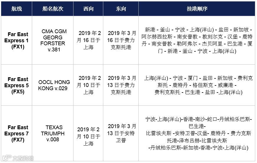 停航跳港,爆仓涨价,拖车告急,空柜告急......你能想到的操心事,春节前这几天都已“配齐”了!