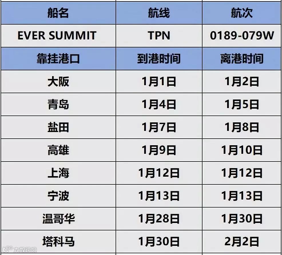 突发事故丨海洋联盟大型集装箱船被港口岸桥砸中,曾停靠上海宁波青岛深圳港船期面临严重延误!