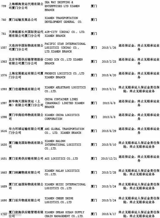 头条丨交通部公布最新“终止NVOCC无船承运业务经营者名单”