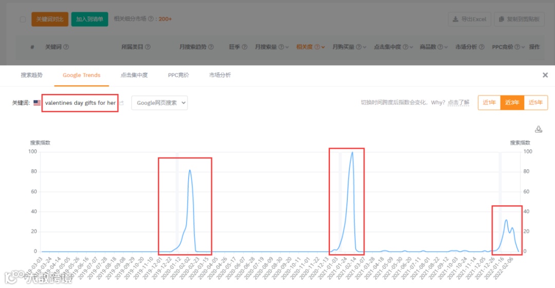 女性朋友都喜欢收到哪些节日的礼物？