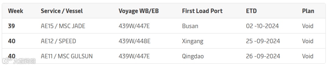 欧地航线运价疯狂下跌！船司巨头船期大调整！国庆出货注意！