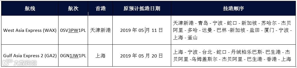 爆仓,涨价,五一假期,伊斯兰斋月......接下来几天外贸货代企业要挺住了!