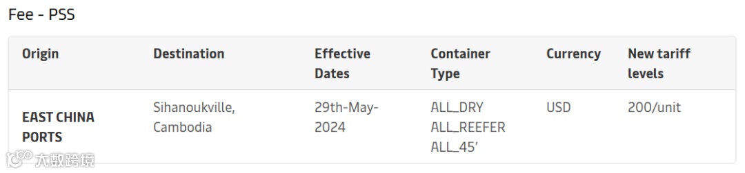 6月新一波涨价爆舱潮来袭！船司连发三条涨价通知！