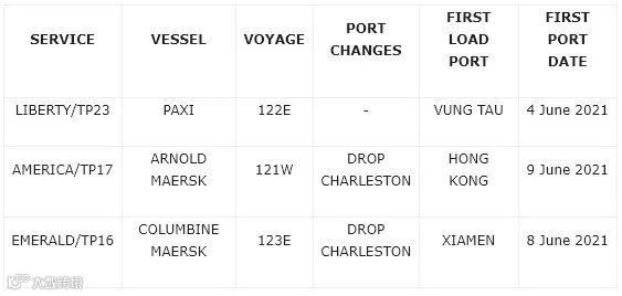 拥堵和延误推迟了三项跨太平洋服务后,2M联盟又宣布停航