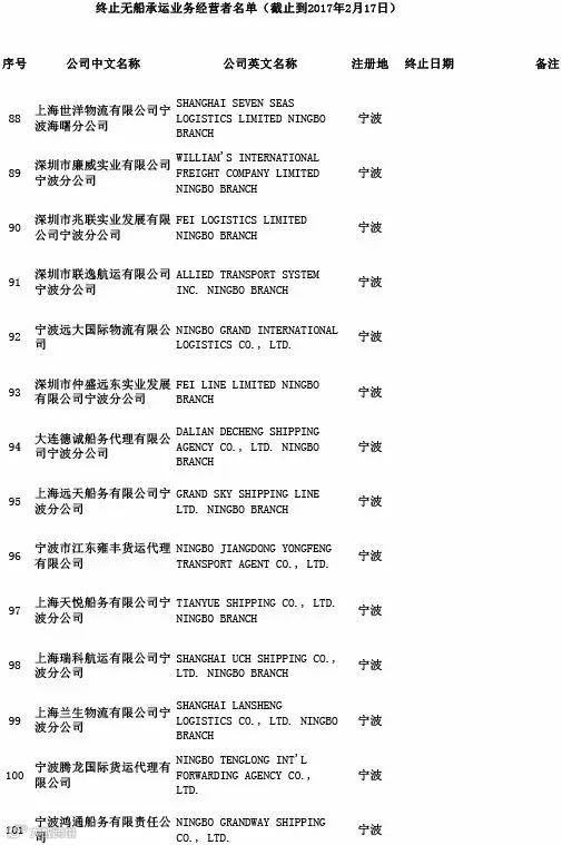 头条丨交通部公布最新“终止NVOCC无船承运业务经营者名单”