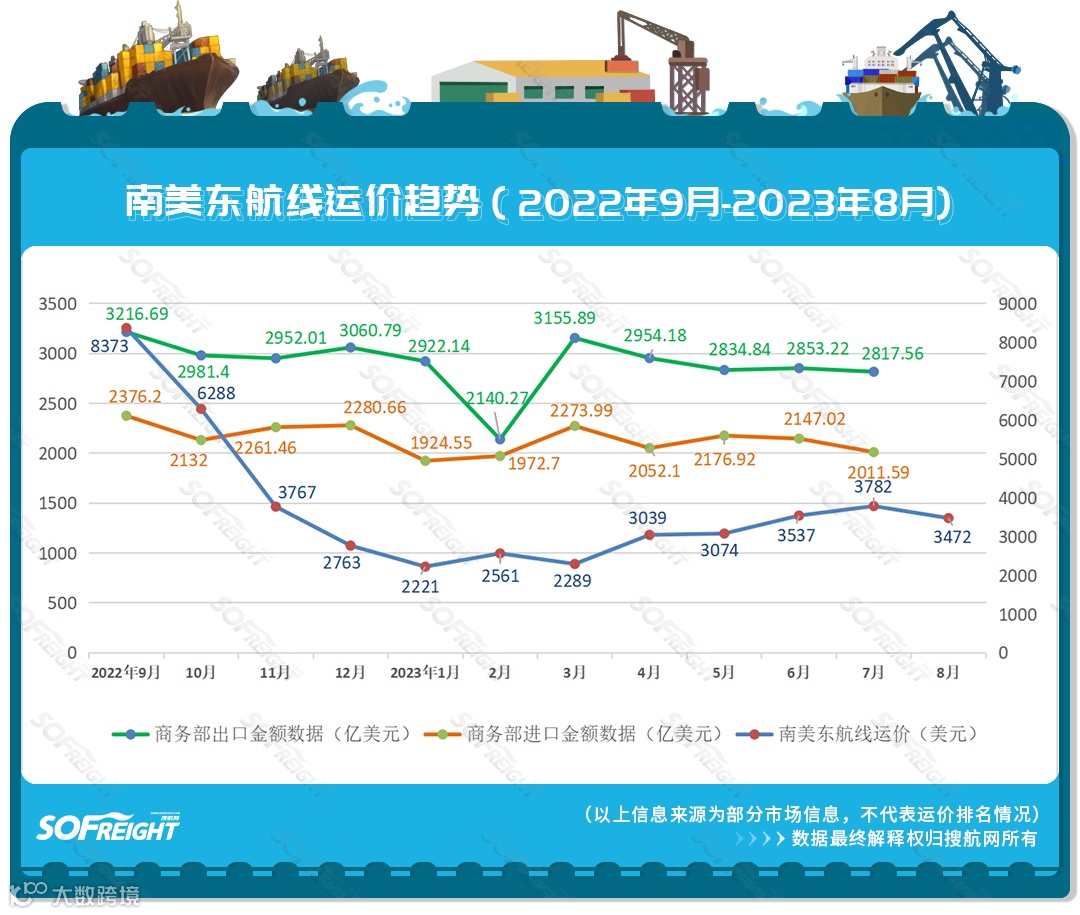 2023年8月运价趋势（航线篇）