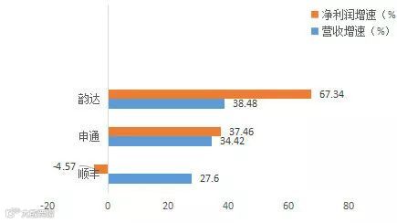 物流大变革，马云砸46.6亿宣布入股申通