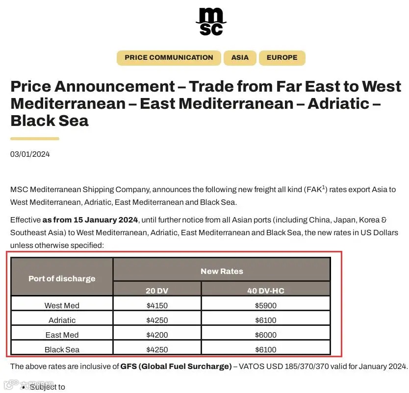至高7300USD/TEU!1月15日起,涉及六大船公司