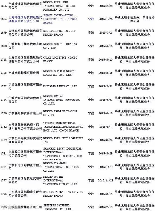 头条丨交通部公布最新“终止NVOCC无船承运业务经营者名单”