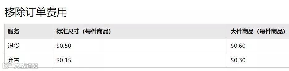 不可售库存，卖家要不要手动创建移除订单？