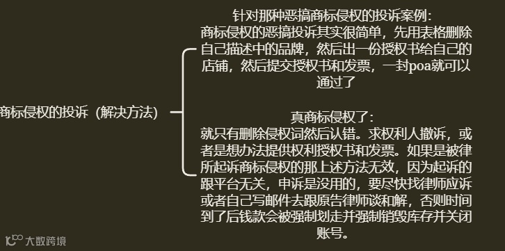 史上最强的亚马逊干货(二十)--推荐进清库存群