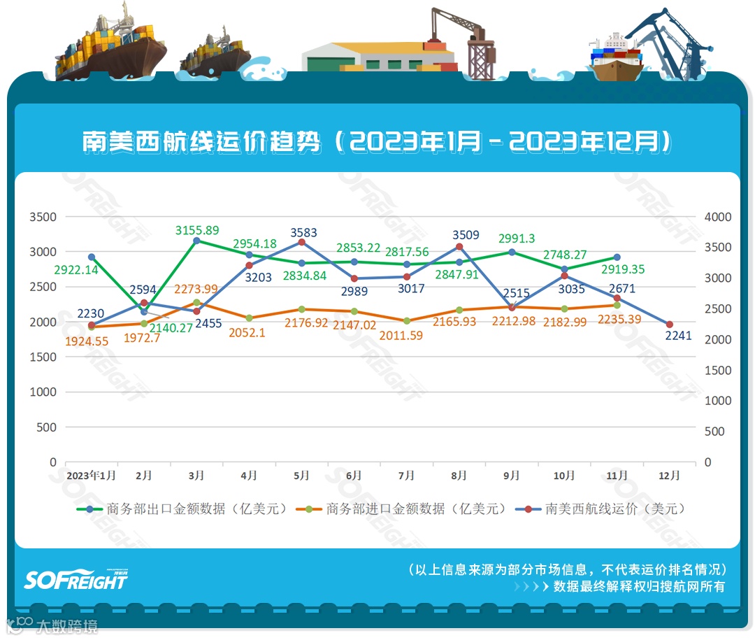涨价!运价涨幅超30%,12月各航线运价趋势公布
