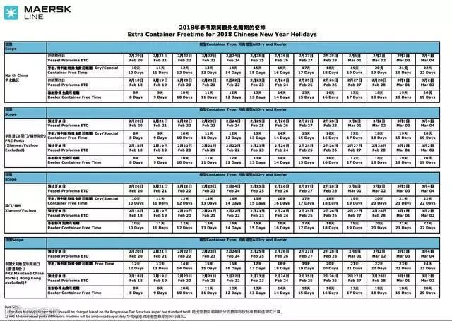 这两家船公司已经率先发布好消息：春节期间提供额外免箱期！