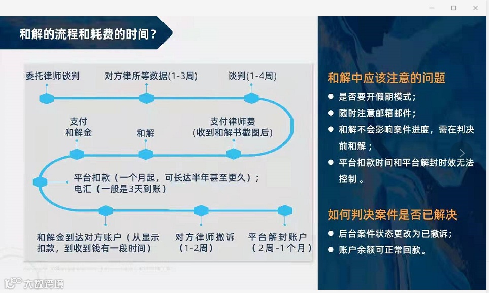 如何打败流氓律师Baoying Zhao&David Kang的案例分享