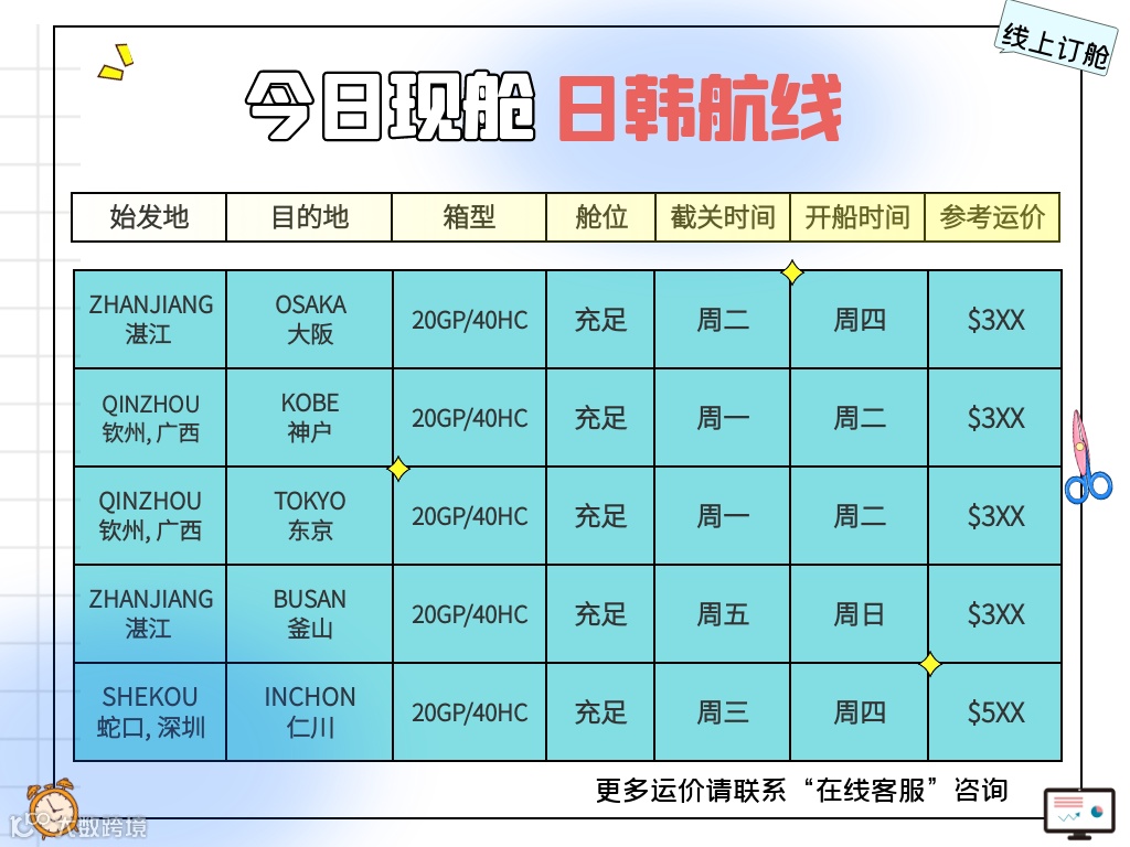航运资讯 | 《2022中国航运发展报告》发布；加拿大劳工部长介入港口罢工事件！