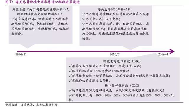 跨境电商丨干货！如果不是“老司机”，这些你根本不会知道