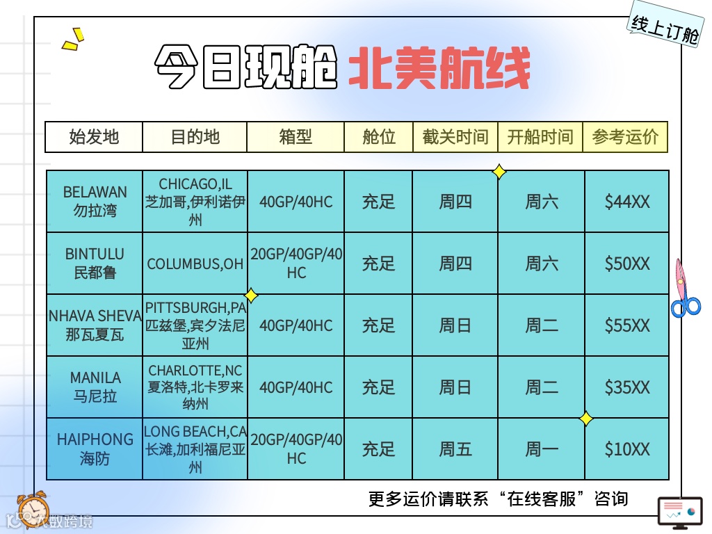 航运资讯 | 《2022中国航运发展报告》发布；加拿大劳工部长介入港口罢工事件！