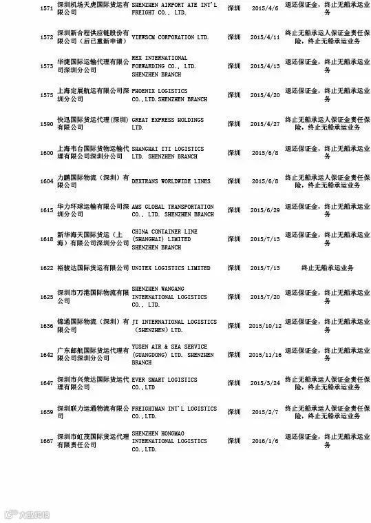 头条丨交通部公布最新“终止NVOCC无船承运业务经营者名单”