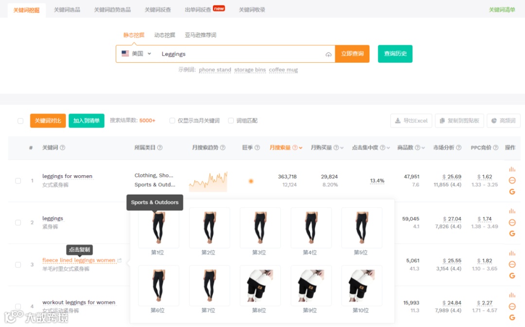 【建议收藏】教你如何找到产品的多种同义词