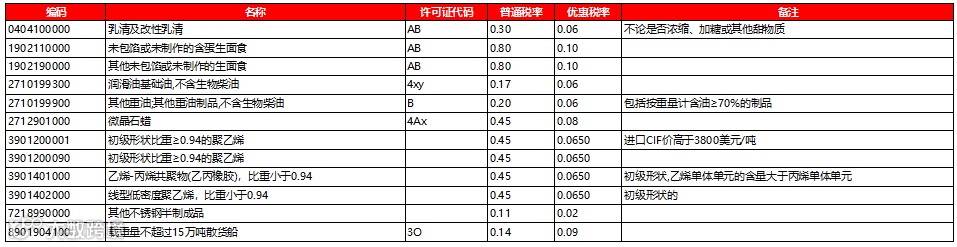 海关调整进出口商品检验目录,成人服装等199个HS编码不再实施进口检验监管!