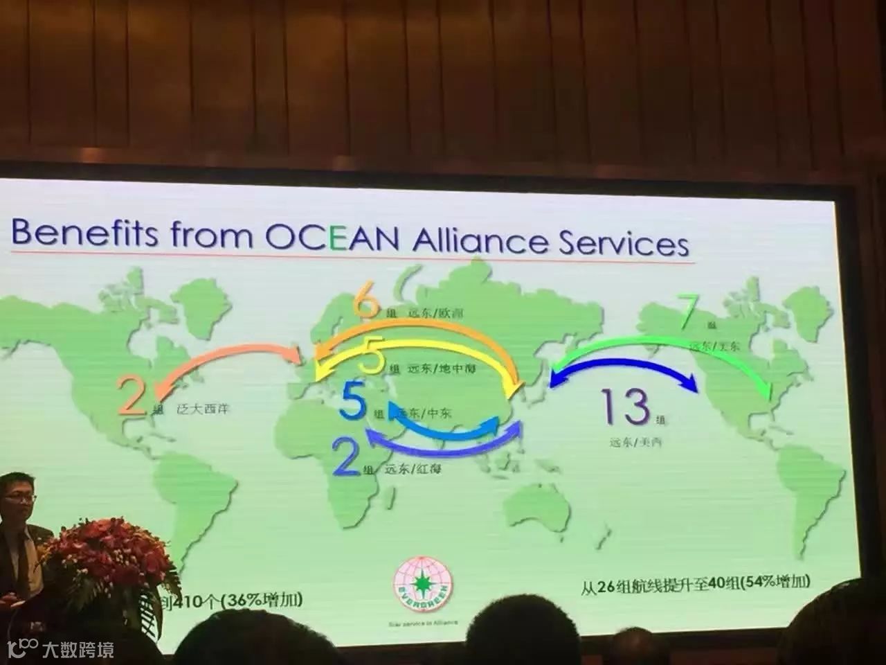 头条|海运联盟今天进入“last day”模式,航线切换期广大外贸和货代企业要注意!