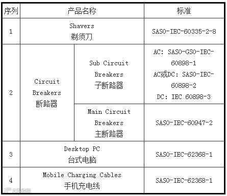 注意！这些外贸新规9月1日起正式实施！