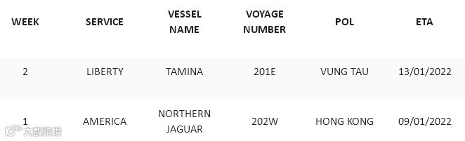 拥堵持续处于高水平，多家船公司发布亚欧和亚洲-北美航线跳港计划！涉及国内多个港口