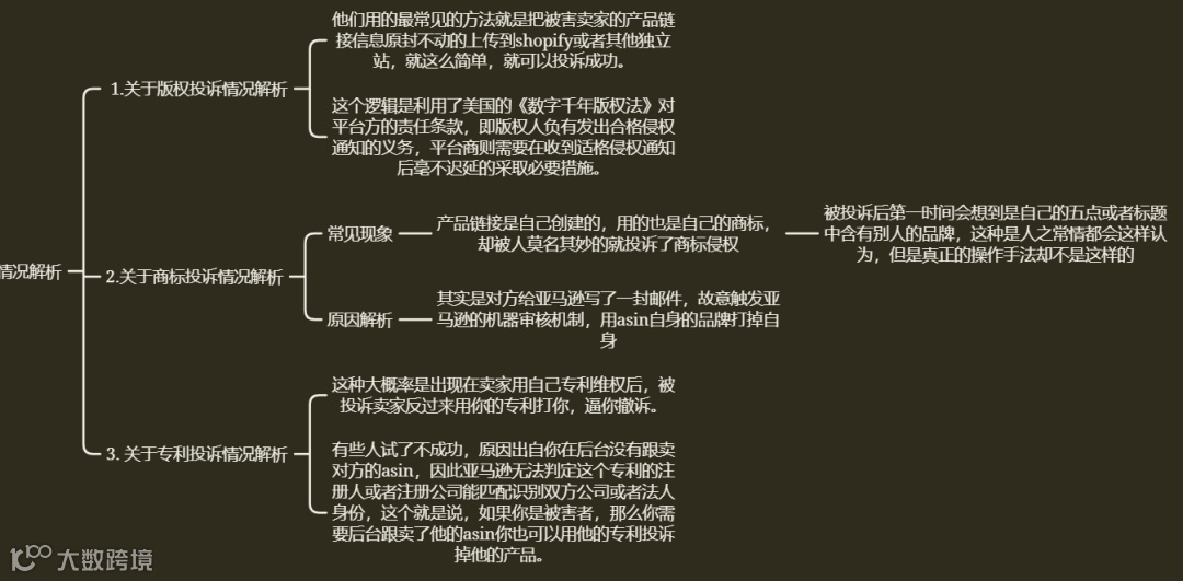 史上最强的亚马逊干货(二十)--推荐进清库存群