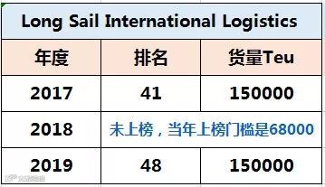 为什么搜航网今年停止发布“全球货代50强榜单”？