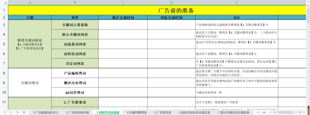 亚马逊新品广告策略表格