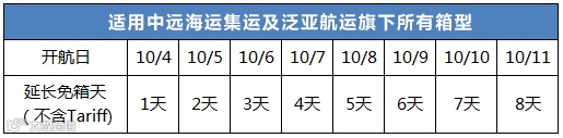中远海运集运：2020年国庆假期提供特别免箱期