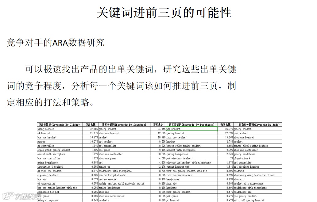 史上最全的爆款打造攻略