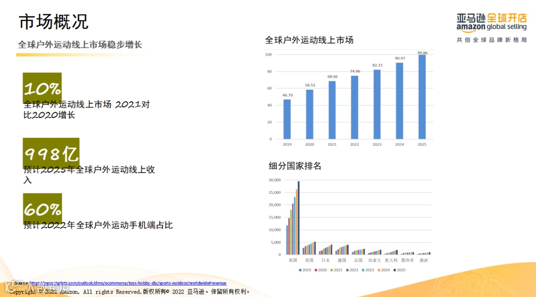 史上最强的亚马逊干货(二十)--推荐进清库存群