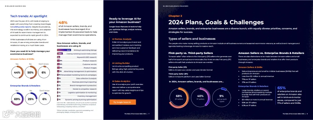 亚马逊广告：瀑布流投放步骤拆解