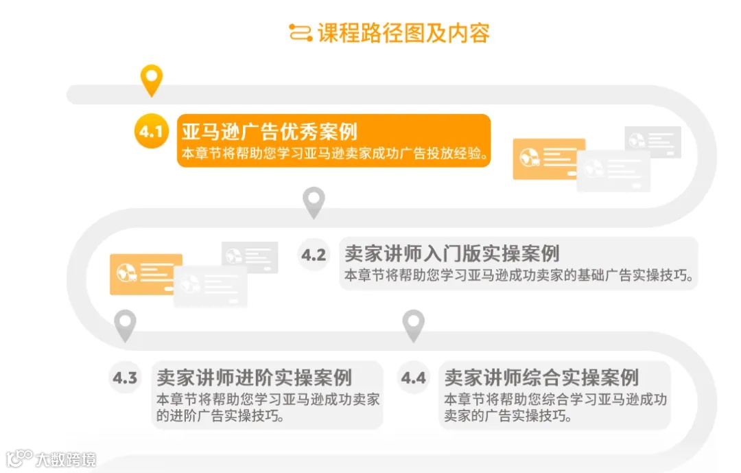 亚马逊广告：瀑布流投放步骤拆解