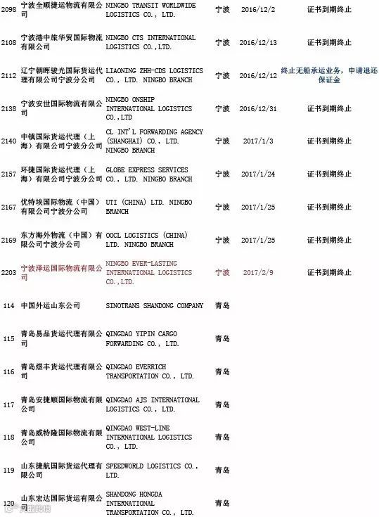 头条丨交通部公布最新“终止NVOCC无船承运业务经营者名单”